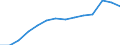 Indicator: Housing Inventory: Active Listing Count: estimate) in Wichita County, TX