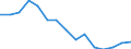 Indicator: Housing Inventory: Active Listing Count: r Wichita County, TX