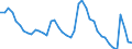 Indicator: Housing Inventory: Active Listing Count: 