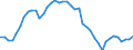 Indicator: Housing Inventory: Active Listing Count: TX