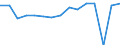 Indicator: Housing Inventory: Active Listing Count: usted by Cost of Living for Wichita County, TX