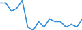 Indicator: Housing Inventory: Active Listing Count: g in Wichita County, TX