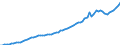 Indicator: Housing Inventory: Active Listing Count: 