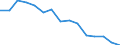 Indicator: Housing Inventory: Active Listing Count: (5-year estimate) Index for Wichita County, TX