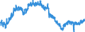 Indicator: Housing Inventory: Active Listing Count: TX