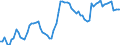 Indicator: Housing Inventory: Active Listing Count: TX