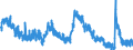 Indicator: Housing Inventory: Active Listing Count: 