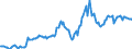 Indicator: Housing Inventory: Average Listing Price: in Wichita County, TX