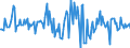 Indicator: Housing Inventory: Average Listing Price: Month-Over-Month in Wichita County, TX