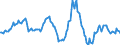 Indicator: Housing Inventory: Average Listing Price: Year-Over-Year in Wichita County, TX