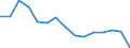 Indicator: Population Estimate,: Total, Not Hispanic or Latino, Black or African American Alone (5-year estimate) in Wichita County, TX