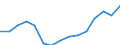 Indicator: Population Estimate,: Total, Not Hispanic or Latino, Native Hawaiian and Other Pacific Islander Alone (5-year estimate) in Wichita County, TX