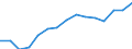 Indicator: Population Estimate,: Total, Not Hispanic or Latino, Two or More Races, Two Races Excluding Some Other Race, and Three or More Races (5-year estimate) in Wichita County, TX