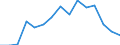 Indicator: Population Estimate,: Total, Hispanic or Latino, Black or African American Alone (5-year estimate) in Wichita County, TX