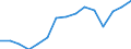 Indicator: Population Estimate,: Total, Hispanic or Latino, American Indian and Alaska Native Alone (5-year estimate) in Wichita County, TX