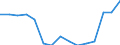 Indicator: Population Estimate,: Total, Hispanic or Latino, Native Hawaiian and Other Pacific Islander Alone (5-year estimate) in Wichita County, TX
