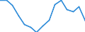 Indicator: Population Estimate,: Total, Hispanic or Latino, Some Other Race Alone (5-year estimate) in Wichita County, TX