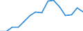Indicator: Population Estimate,: Total, Hispanic or Latino, Two or More Races, Two Races Excluding Some Other Race, and Three or More Races (5-year estimate) in Wichita County, TX