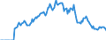 Indicator: Market Hotness:: Demand Score in Wichita County, TX
