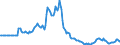 Indicator: Market Hotness:: Listing Views per Property in Wichita County, TX