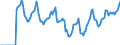 Indicator: Market Hotness:: Median Days on Market in Wichita County, TX