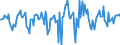Indicator: Market Hotness:: Median Days on Market in Wichita County, TX