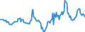 Indicator: Market Hotness:: Median Days on Market in Wichita County, TX