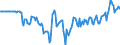 Indicator: Market Hotness:: Median Days on Market Versus the United States in Wichita County, TX