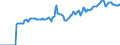 Indicator: Market Hotness:: Median Listing Price in Wichita County, TX