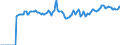 Indicator: Market Hotness:: Median Listing Price Versus the United States in Wichita County, TX