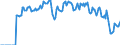 Indicator: Market Hotness:: Supply Score in Wichita County, TX