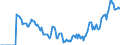 Indicator: Market Hotness: Hotness Rank in Wichita County, TX: 