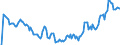 Indicator: Market Hotness: Hotness Rank in Wichita County, TX: 