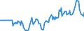 Indicator: Market Hotness: Hotness Rank in Wichita County, TX: 