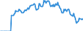 Indicator: Market Hotness: Hotness: Market Hotness: Hotness: Score in Wichita County, TX