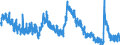 Indicator: Unemployed Persons in Wichita County, TX: 