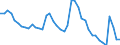 Indicator: Unemployed Persons in Wichita County, TX: 