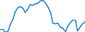 Indicator: Employed Persons in Wichita County, TX: 