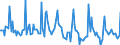 Indicator: Market Hotness: Page View Count per Property: in Wichita County, TX