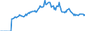 Indicator: Market Hotness: Page View Count per Property: Versus the United States in Wichita County, TX
