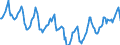 Indicator: Housing Inventory: Median Days on Market: in Wichita County, TX