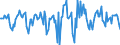 Indicator: Housing Inventory: Median Days on Market: Month-Over-Month in Wichita County, TX