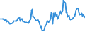 Indicator: Housing Inventory: Median Days on Market: Year-Over-Year in Wichita County, TX