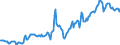 Indicator: Housing Inventory: Median: Listing Price in Wichita County, TX