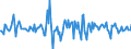 Indicator: Housing Inventory: Median: Listing Price Month-Over-Month in Wichita County, TX