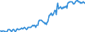 Indicator: Housing Inventory: Median: Listing Price per Square Feet in Wichita County, TX
