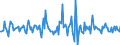 Indicator: Housing Inventory: Median: Listing Price per Square Feet Month-Over-Month in Wichita County, TX