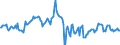 Indicator: Housing Inventory: Median: Home Size in Square Feet in Wichita County, TX
