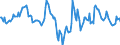 Indicator: Housing Inventory: Median: Home Size in Square Feet Year-Over-Year in Wichita County, TX