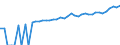 Indicator: 90% Confidence Interval: Lower Bound of Estimate of Median Household Income for Wichita County, TX
